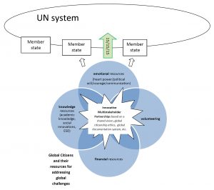 un system and 151515